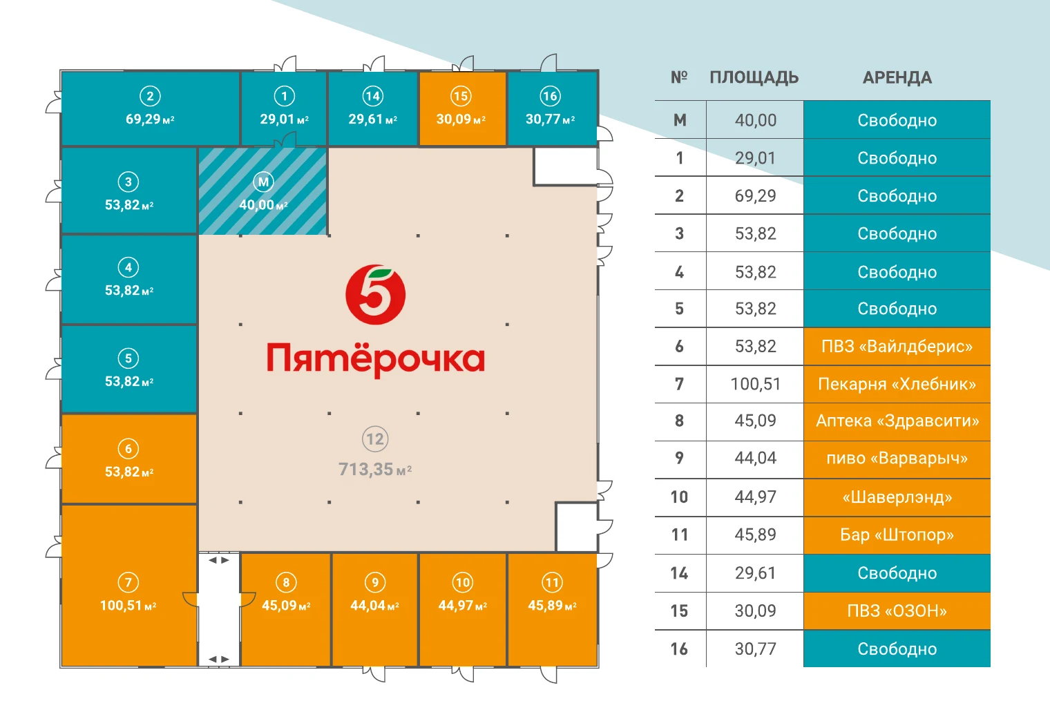 Помещение 30 м² внутри «Пятёрочки» (shop-in-shop) — Сосновый Бор — фото 2